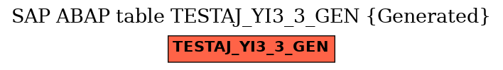 E-R Diagram for table TESTAJ_YI3_3_GEN (Generated)