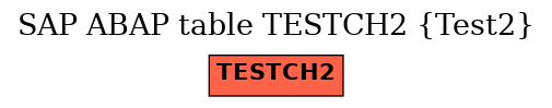 E-R Diagram for table TESTCH2 (Test2)