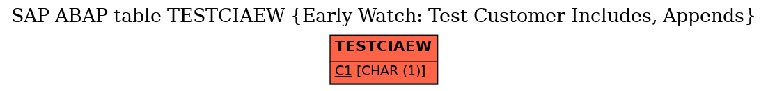 E-R Diagram for table TESTCIAEW (Early Watch: Test Customer Includes, Appends)