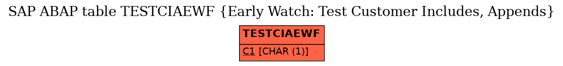 E-R Diagram for table TESTCIAEWF (Early Watch: Test Customer Includes, Appends)