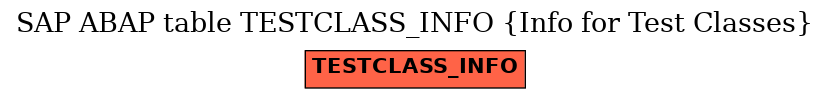 E-R Diagram for table TESTCLASS_INFO (Info for Test Classes)