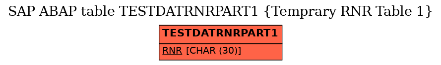 E-R Diagram for table TESTDATRNRPART1 (Temprary RNR Table 1)