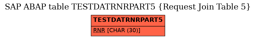 E-R Diagram for table TESTDATRNRPART5 (Request Join Table 5)