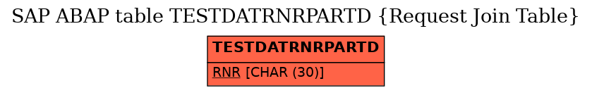 E-R Diagram for table TESTDATRNRPARTD (Request Join Table)