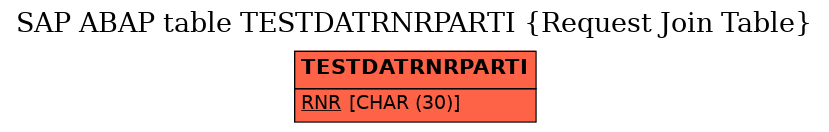 E-R Diagram for table TESTDATRNRPARTI (Request Join Table)