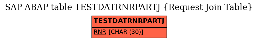 E-R Diagram for table TESTDATRNRPARTJ (Request Join Table)