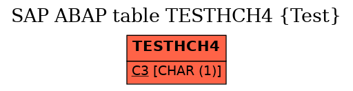 E-R Diagram for table TESTHCH4 (Test)