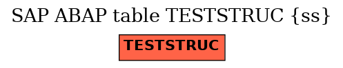 E-R Diagram for table TESTSTRUC (ss)