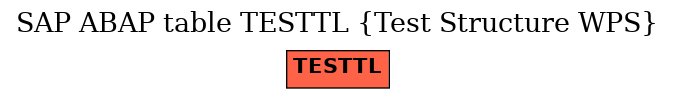 E-R Diagram for table TESTTL (Test Structure WPS)
