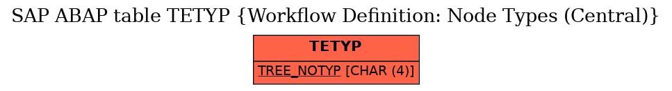 E-R Diagram for table TETYP (Workflow Definition: Node Types (Central))