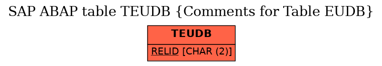 E-R Diagram for table TEUDB (Comments for Table EUDB)