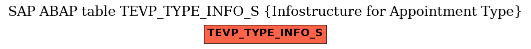 E-R Diagram for table TEVP_TYPE_INFO_S (Infostructure for Appointment Type)