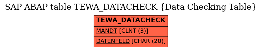 E-R Diagram for table TEWA_DATACHECK (Data Checking Table)