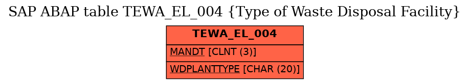 E-R Diagram for table TEWA_EL_004 (Type of Waste Disposal Facility)