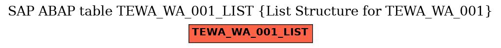 E-R Diagram for table TEWA_WA_001_LIST (List Structure for TEWA_WA_001)