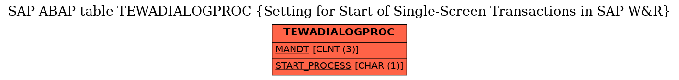 E-R Diagram for table TEWADIALOGPROC (Setting for Start of Single-Screen Transactions in SAP W&R)