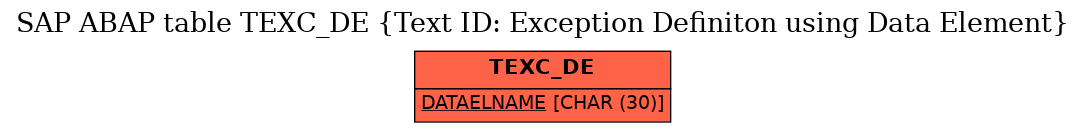 E-R Diagram for table TEXC_DE (Text ID: Exception Definiton using Data Element)