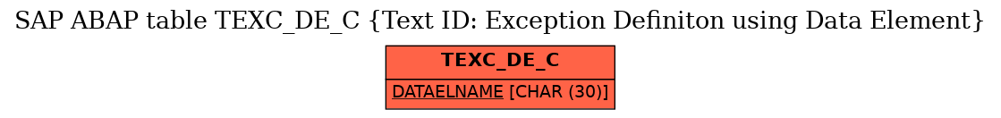 E-R Diagram for table TEXC_DE_C (Text ID: Exception Definiton using Data Element)