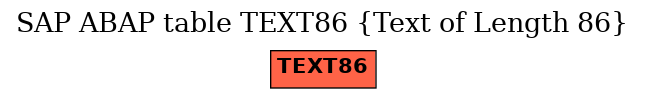 E-R Diagram for table TEXT86 (Text of Length 86)