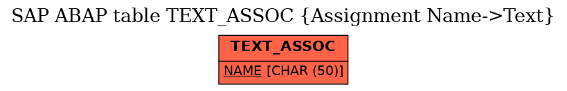 E-R Diagram for table TEXT_ASSOC (Assignment Name->Text)