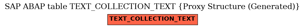 E-R Diagram for table TEXT_COLLECTION_TEXT (Proxy Structure (Generated))