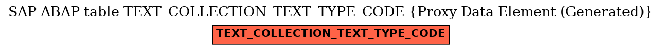 E-R Diagram for table TEXT_COLLECTION_TEXT_TYPE_CODE (Proxy Data Element (Generated))
