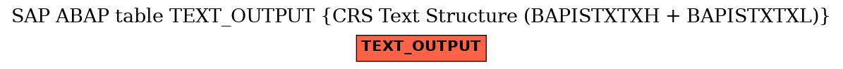 E-R Diagram for table TEXT_OUTPUT (CRS Text Structure (BAPISTXTXH + BAPISTXTXL))