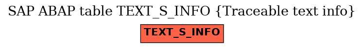 E-R Diagram for table TEXT_S_INFO (Traceable text info)