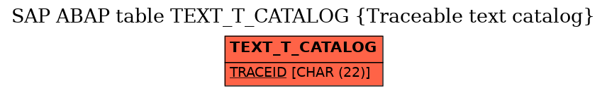 E-R Diagram for table TEXT_T_CATALOG (Traceable text catalog)