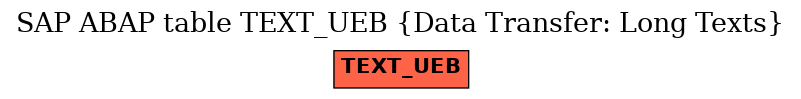 E-R Diagram for table TEXT_UEB (Data Transfer: Long Texts)