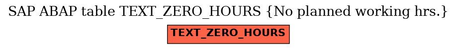 E-R Diagram for table TEXT_ZERO_HOURS (No planned working hrs.)