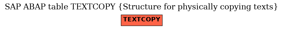 E-R Diagram for table TEXTCOPY (Structure for physically copying texts)