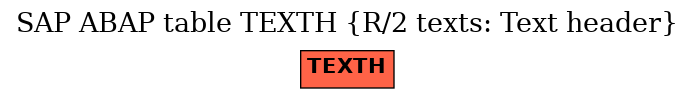 E-R Diagram for table TEXTH (R/2 texts: Text header)