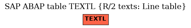 E-R Diagram for table TEXTL (R/2 texts: Line table)