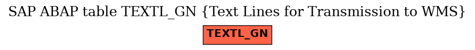 E-R Diagram for table TEXTL_GN (Text Lines for Transmission to WMS)