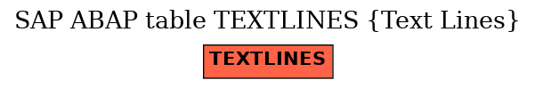 E-R Diagram for table TEXTLINES (Text Lines)