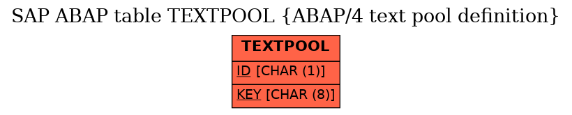 E-R Diagram for table TEXTPOOL (ABAP/4 text pool definition)