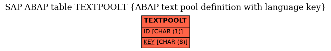 E-R Diagram for table TEXTPOOLT (ABAP text pool definition with language key)