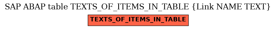 E-R Diagram for table TEXTS_OF_ITEMS_IN_TABLE (Link NAME TEXT)