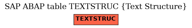 E-R Diagram for table TEXTSTRUC (Text Structure)