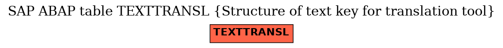 E-R Diagram for table TEXTTRANSL (Structure of text key for translation tool)