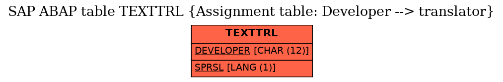 E-R Diagram for table TEXTTRL (Assignment table: Developer --> translator)