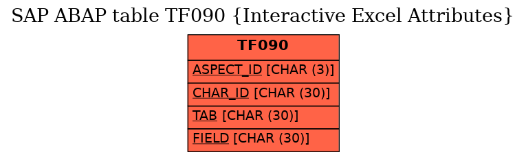 E-R Diagram for table TF090 (Interactive Excel Attributes)