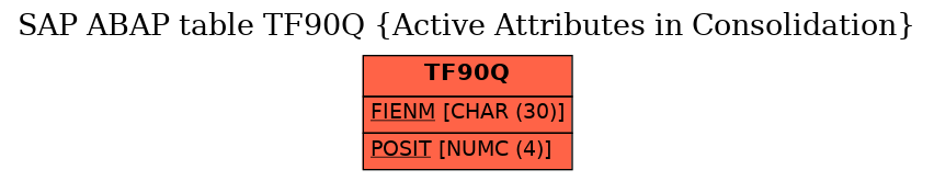 E-R Diagram for table TF90Q (Active Attributes in Consolidation)