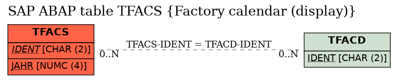 E-R Diagram for table TFACS (Factory calendar (display))