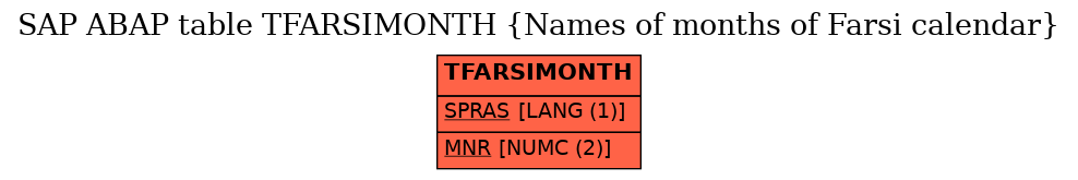 E-R Diagram for table TFARSIMONTH (Names of months of Farsi calendar)