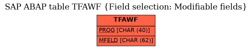 E-R Diagram for table TFAWF (Field selection: Modifiable fields)