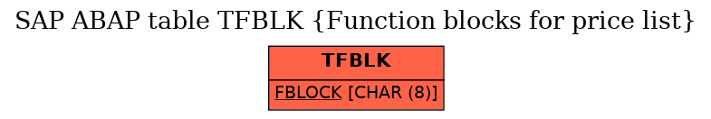 E-R Diagram for table TFBLK (Function blocks for price list)