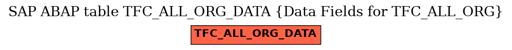 E-R Diagram for table TFC_ALL_ORG_DATA (Data Fields for TFC_ALL_ORG)