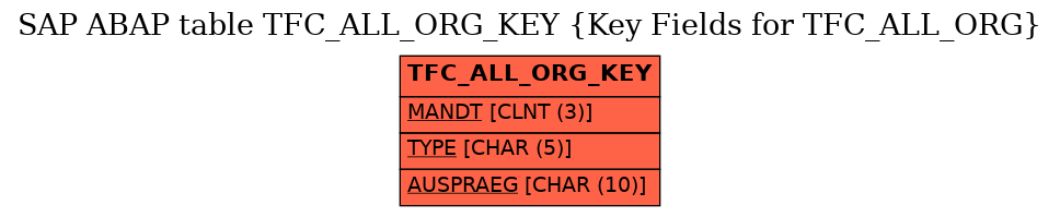 E-R Diagram for table TFC_ALL_ORG_KEY (Key Fields for TFC_ALL_ORG)